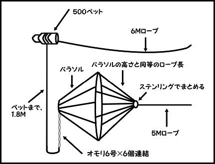 Ｏｎｅ Ｓｎａｐ: パラシュートアンカーの作成図